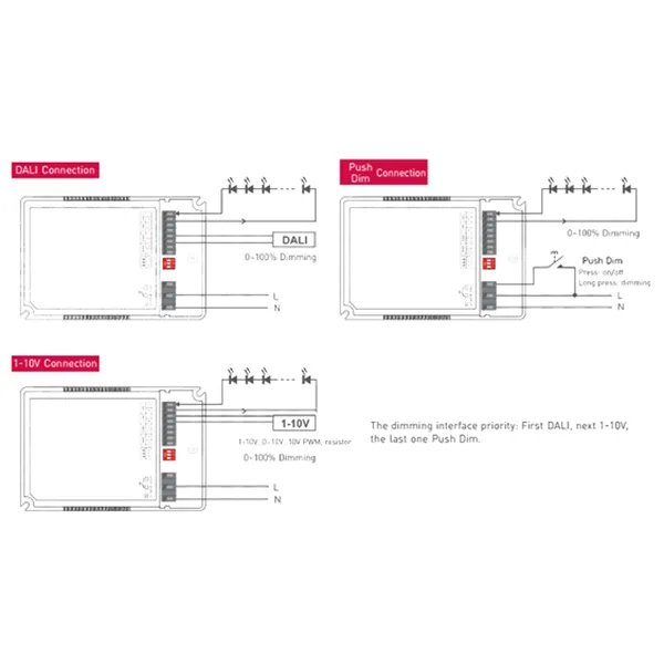 DALI, 0/1-10V, PWM, Push Dim, 5-50W Current Dimmable Drive DC 10-54V DALI-50-500-1750-F1P2  LTECH Dali Constant Current
